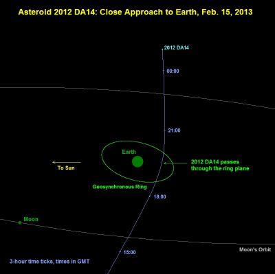 Un tomēr pat atrodoties tik... Autors: Gorsix89 28.maijā Zemi sasniegs Asteroids