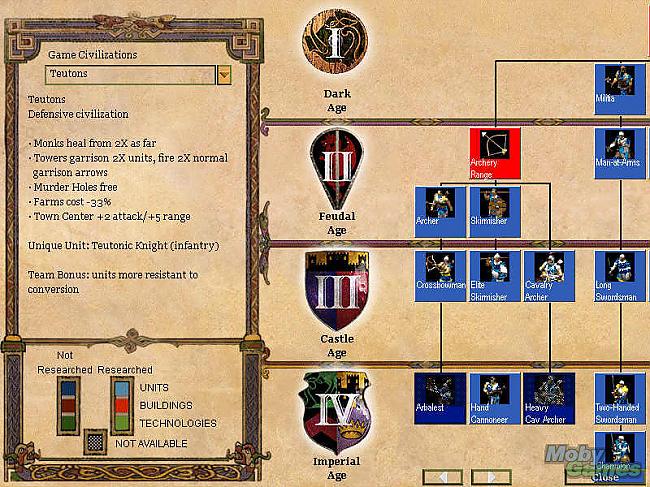 Random Map Spēlē ir pieejamas... Autors: Freeway Klasika:Age of Empire 2: Age of kings.
