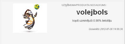 Volejbols Autors: Coop draugiem.lv "uzmini logo" 18. līmeņa atbildes