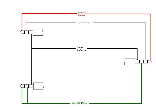 Salodējam pēc scaronitās... Autors: Deauth Nokia 5230 un tamlīdzīgu verķu Line-in/out adapteris