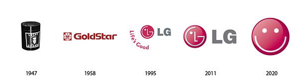 LGnbsp Autors: norle2001 Logo- agrāk-tagad-nākotnē