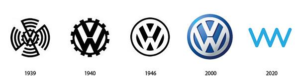 Volkswagennbsp Autors: norle2001 Logo- agrāk-tagad-nākotnē
