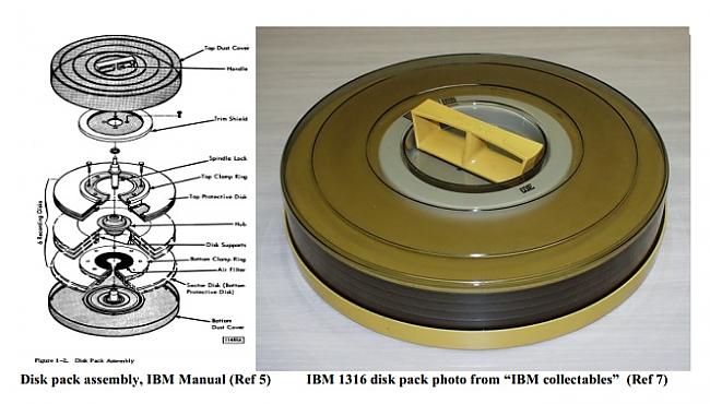 1963g IBM 1316 uzbūve Autors: Werkis2 Cieto Disku - HDD vēsture  1953 - 1986. (1.daļa).