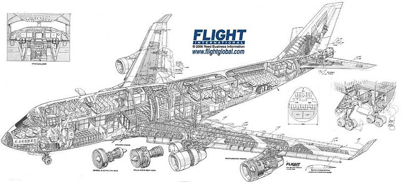 Boeings 747400 sastāv no 6... Autors: The Next Tech Interesanti fakti par tēmu "Mūsdienu tehnoloģijas'&#