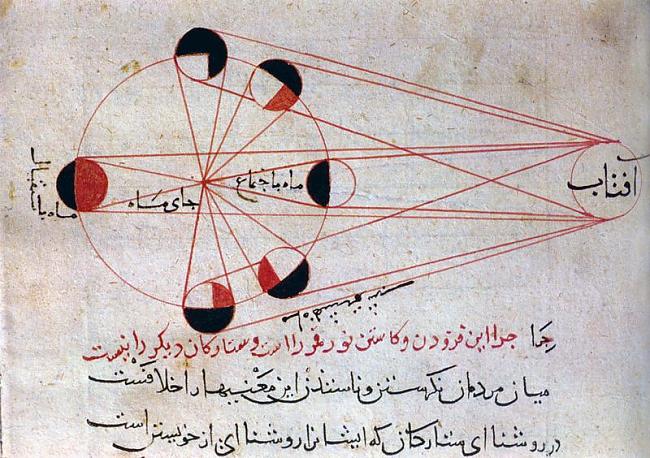 Kaujā pie Al Džalutes 1260... Autors: Mr Cappuccino Arābu pasaules zinātniskie atklājumi.