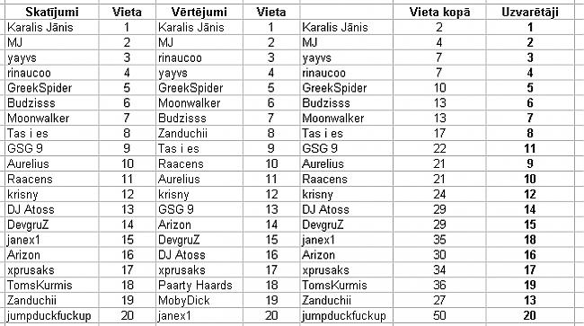  Autors: Spoki Megakonkurss! Karstais top20