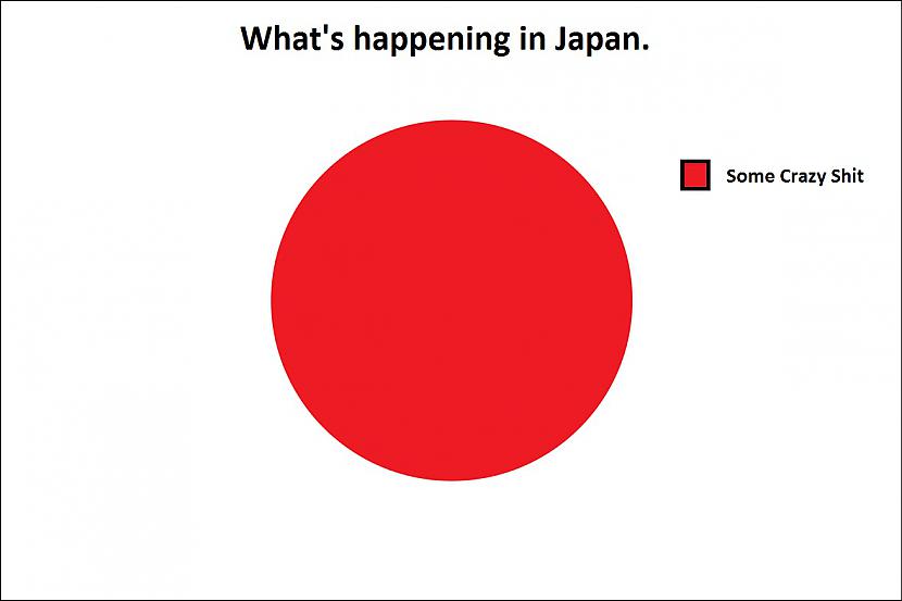  Autors: kutas Interesantas lietas par un ap Japānu.