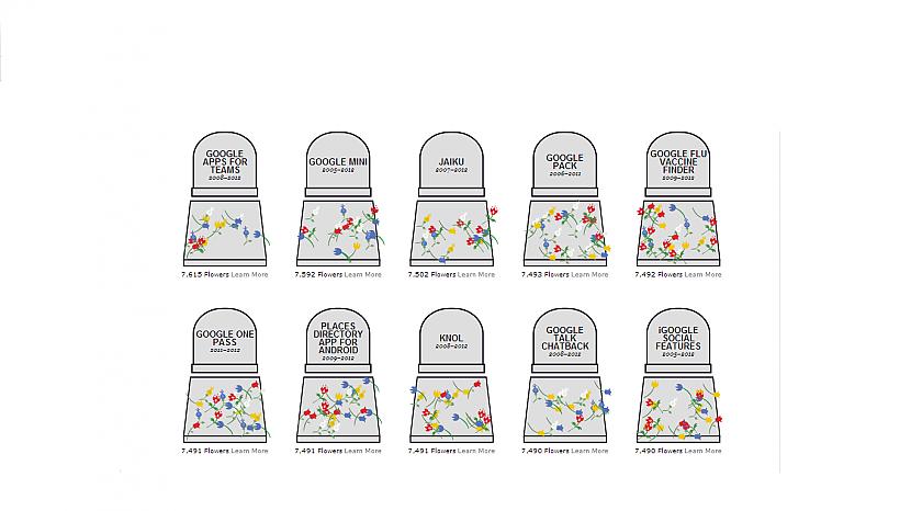 Man laikam visvairāk pietrūks... Autors: Žagars Google kapsēta!