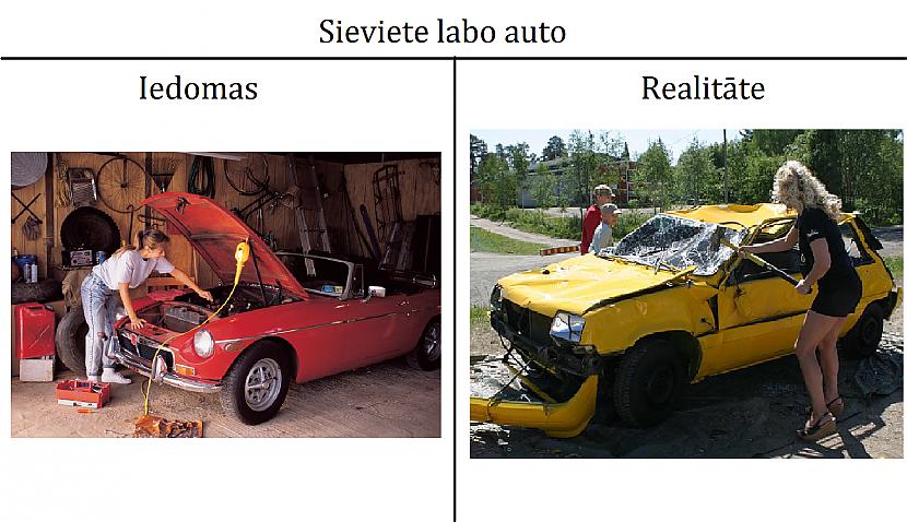  Autors: G6 Iedomas vs Realitāte