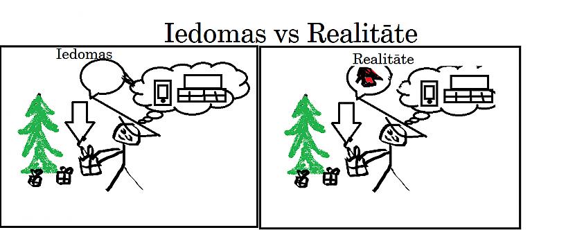  Autors: fucland Iedomas vs realitāte