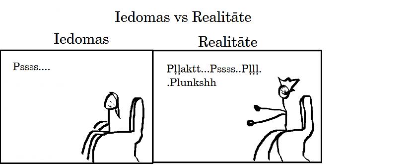  Autors: fucland Iedomas vs realitāte