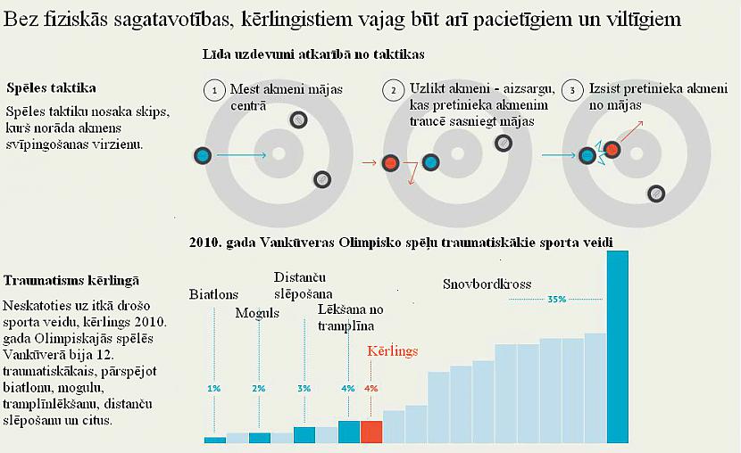 Spēles taktika un traumatisms... Autors: Fosilija Soči 2014: kērlings