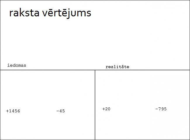  Autors: Fosilija Iedomas vs Realitāte