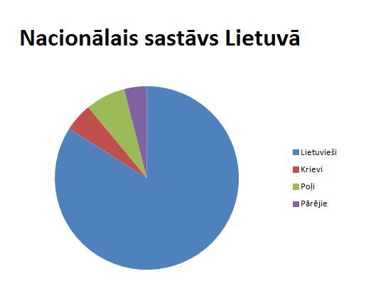  Autors: The Diāna Latvija, Lietuva un Igaunija grafikos