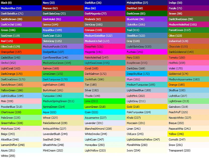 Cik krāsas spēj saskatīt... Autors: Soul Eater Fakti, kas tevi izglītos labāk nekā skola!