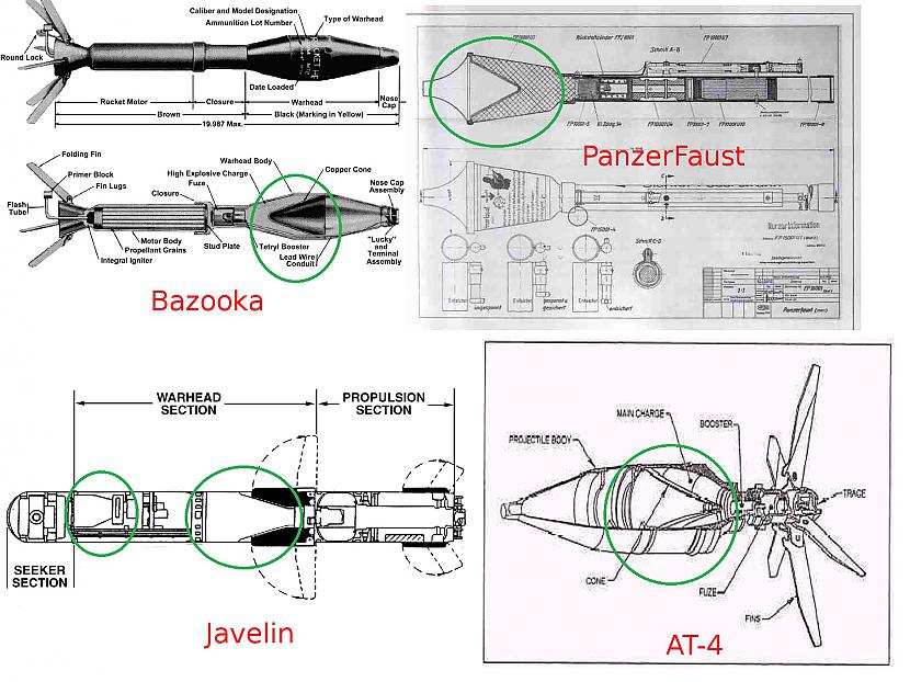 Attēlā Bazooka Panzer Faust... Autors: Mahitoo Prettanku ieroči: Kumulatīvais lādiņš