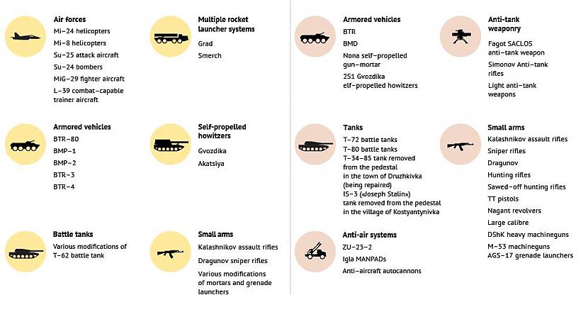 Bruņutehnikas un ieroču... Autors: bigbos Karš ukrainā, ekipējums, taktikas....