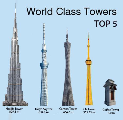 Pieci pasaules ievērojamākie... Autors: Coffee Tower The Great Towers - Pasaules ievērojamākie torņi