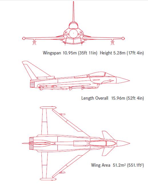 nbsp nbspTātad par izmēriem... Autors: Mao Meow Eurofighter Typhoon – Galvenais Eiropas debesu sargs!