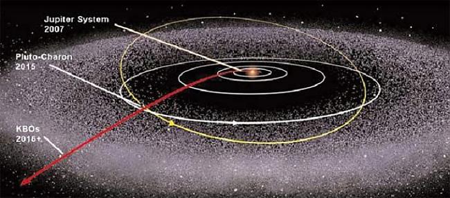 Mazās zondes 29 miljardus km... Autors: Kapteinis Cerība New Horizons kosmosa kuģa zonde dodas ceļā
