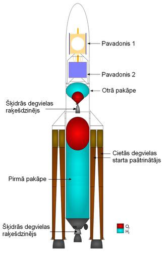 Ariane 5 uzbūves shēma Autors: freemen24 Kosmiskās raķetes