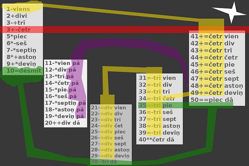 max Autors: Strāvonis Lieta, kas tev palīdzēs apjāt kompi