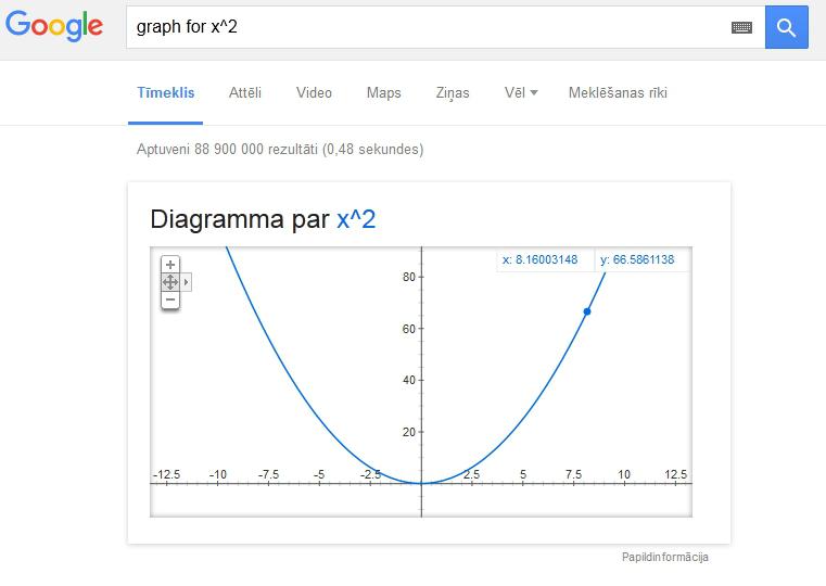 Ģenerē grafikus pa tiescarono... Autors: LabiRaksti 10 foršas lietas, ko vari izdarīt ar Google meklētāju