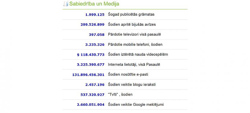  Autors: rihcaa Worldometers - Reālā laika pasaules statistika.. !!!