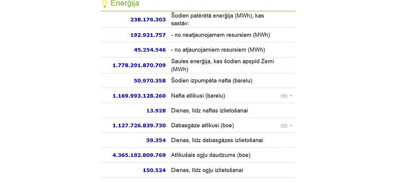  Autors: rihcaa Worldometers - Reālā laika pasaules statistika.. !!!