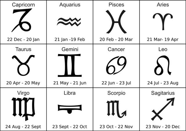 Scarono sauc par saules zīmi... Autors: helenafrinboxlv Horoskopi un to noteikšana -  tava saules zīme un mēness zīme.