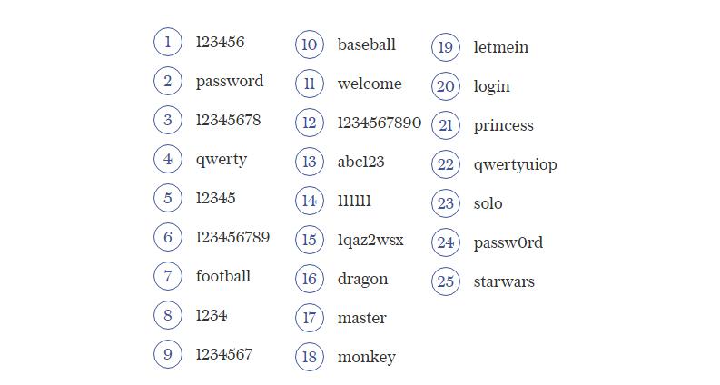  Autors: Datuvelv Nedrošākās paroles 2015