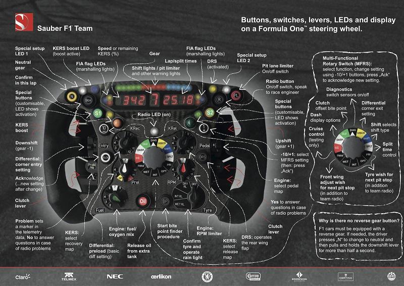 Zināms ka Formula 1 stūre ir... Autors: manslietotajvards Fakti par Formula 1