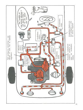  Autors: rohohu Kā darbojas auto?