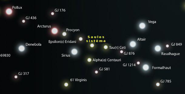 Saules sistēmas tuvākie... Autors: Ciema Sensejs Zvaigznes kā smilšu graudi