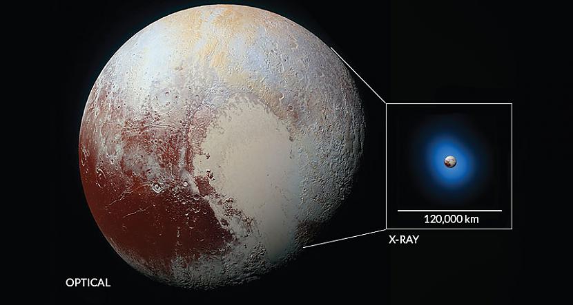 Zinātnieki nesen uzķēruscaroni... Autors: Fosilija Rentgena staru mistērija, kas apvij Plutonu