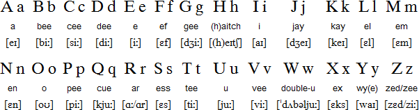 Havajiescaronu alfabētā ir... Autors: Mandarīns97 Vai tu zināji, ka...???