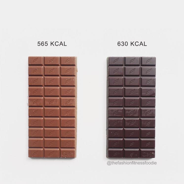Tumscaronā scaronokolāde... Autors: 100 A Kaloriju atšķirība ēdienos, kuri nemaz nav tik atšķirīgi!