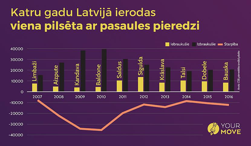 Pirms ejam tālāk pajautā sev... Autors: danielskal Iespējams, tevi pārsteigs šie fakti par Latviju