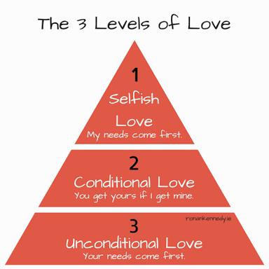 3 līmeņa mīlestības 1... Autors: Zigzig Cilvēki, kuri nespēj izjust mīlestību 💔