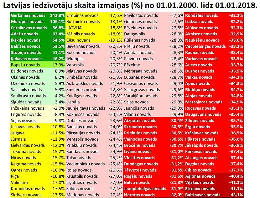 Tā pat informācija tikai... Autors: Jānis Baroniņš Informēju par partiju KPV LV un pret citām partijām - 03.06.2018