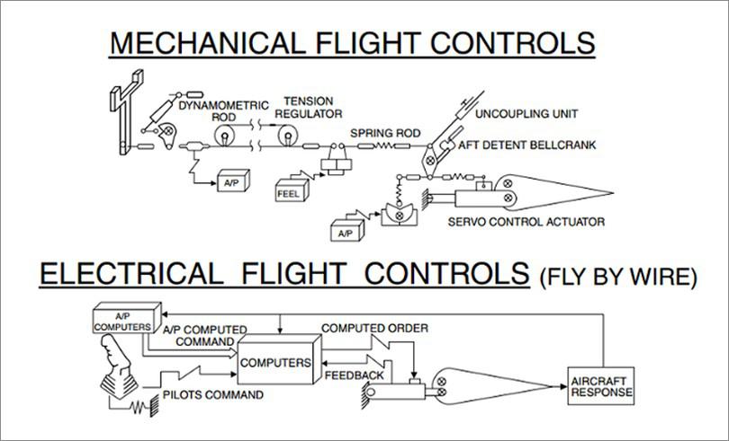 Elektrodistances kontroles... Autors: The Next Tech Kā izskatās nākotnes lidmašīnas?