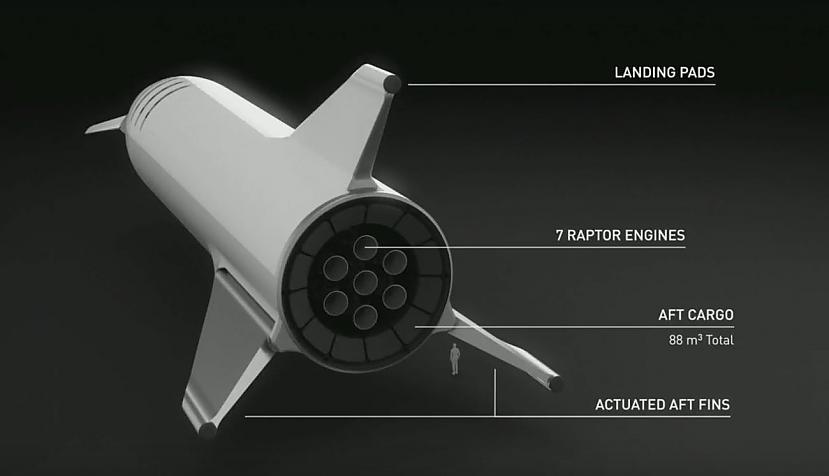 Nākamās Falcon 9 izmaiņas... Autors: The Next Tech Tech ziņas 3 - Intel prezentējuši neirona tīklu flash atmiņas kartē