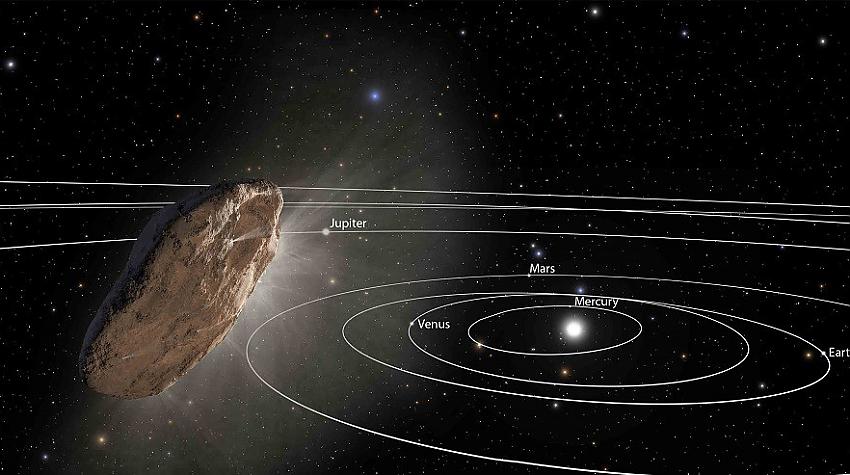 Hārvardas astronoms Avi Loebs: 6 iemesli, kāpēc Oumuamua ir ciplanētiešu zonde