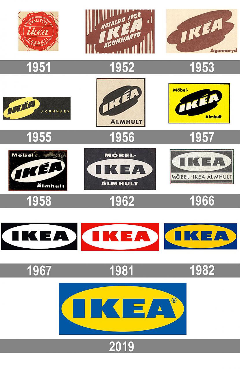  Autors: Fosilija Dažādu logo vēsture: Kā tie mainījušies līdz mūsdienām?