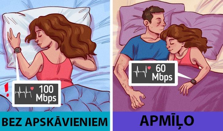 2 Apskāvieni pazemina stresu... Autors: Lestets Kāpēc dalīt gultu ar partneri ir labāk nekā gulēt vienam?
