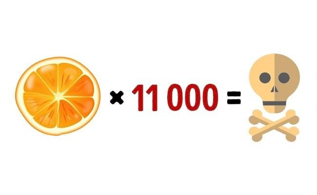 11 000 apelsīnu arī novedīs... Autors: Zibenzellis69 Kādi pārtikas produkti un kādos daudzumos var izraisīt nāvi (14 attēli)