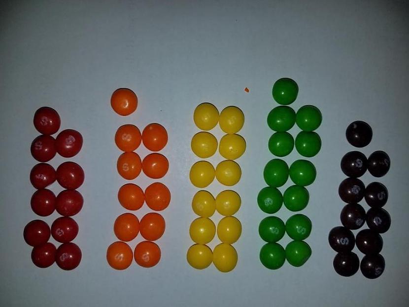 Un jā ir pāris vienādi... Autors: Zibenzellis69 Matemātiķis nolēma atrast divus identiskus Skittles iepakojumus