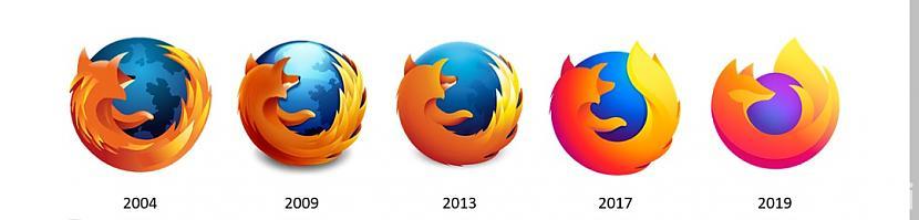 Visi Firefox logo Vecais ir... Autors: Kaķītis čigāns Vērtēju vecos firmu logo pret jaunajiem