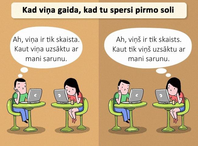  Autors: matilde 11 problēmas, ar kurām bieži saskaras vīrieši