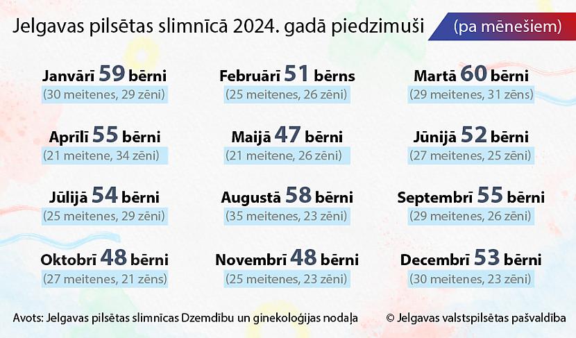  Autors: matilde Populārākie bērnu vārdi Jelgavā 2024. gadā